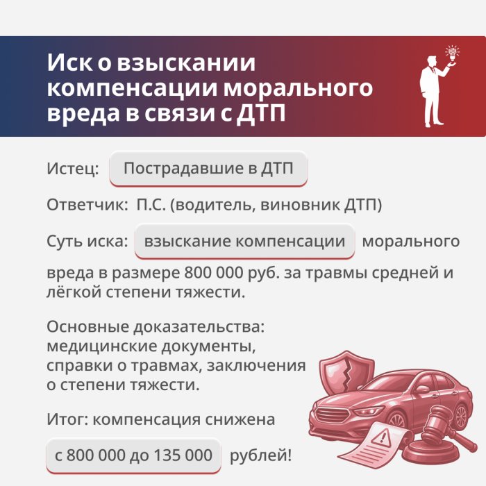Защита виновной стороны при причинении вреда здоровью в ДТП
